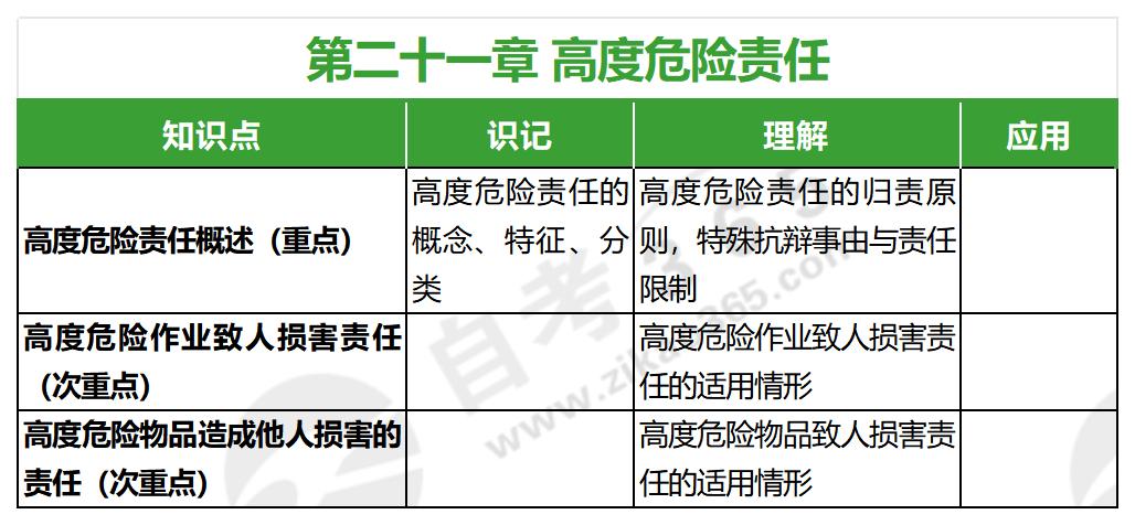 侵權責任法(2020年版)第二十一章 侵權責任法(2020年版)第二十一章