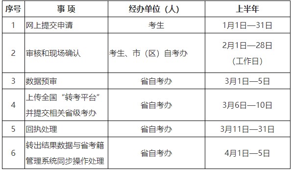 2025年上半年陜西省高等教育自學考試轉出時限 2025年上半年陜西省高等教育自學考試轉出時限