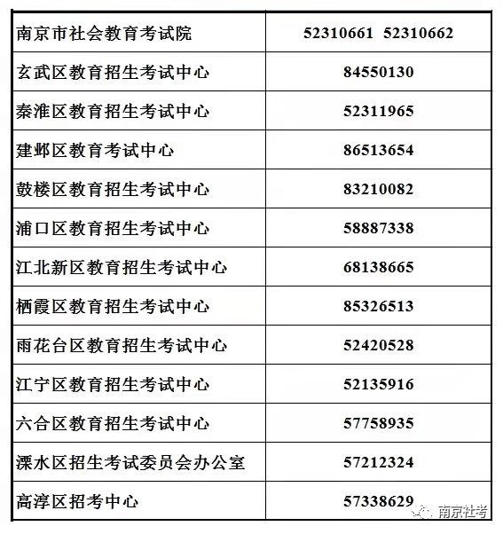 南京市各區(qū)招考中心咨詢(xún)電話(huà) 南京市各區(qū)招考中心咨詢(xún)電話(huà)