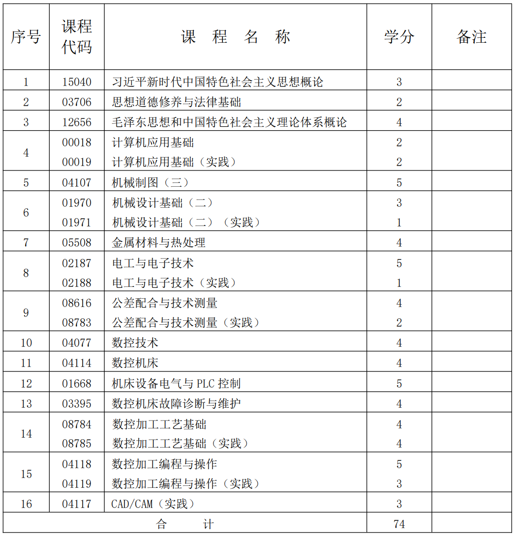數(shù)控技術 數(shù)控技術
