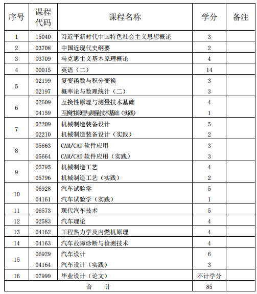 車輛工程 車輛工程