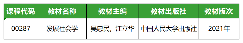 發展社會學(2021年版)_教材 發展社會學(2021年版)_教材
