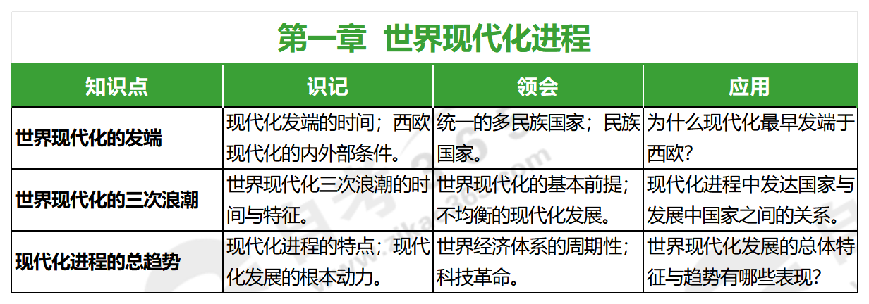 發展社會學(2021年版)_第一章 發展社會學(2021年版)_第一章
