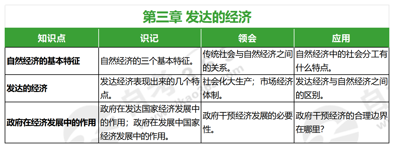 發展社會學(2021年版)_第三章 發展社會學(2021年版)_第三章