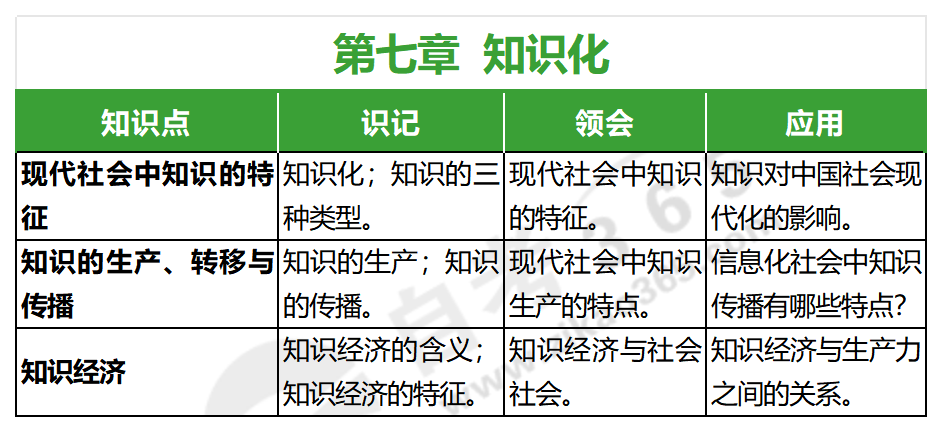 發展社會學(2021年版)_第七章 發展社會學(2021年版)_第七章