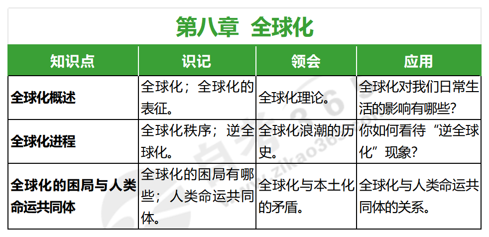 發展社會學(2021年版)_第八章 發展社會學(2021年版)_第八章