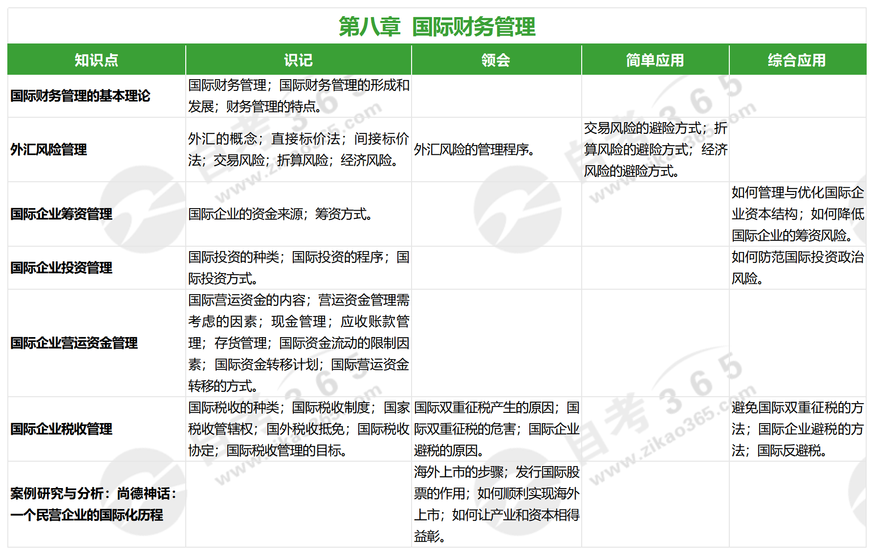 高級財務管理(2022版)_第八章 高級財務管理(2022版)_第八章