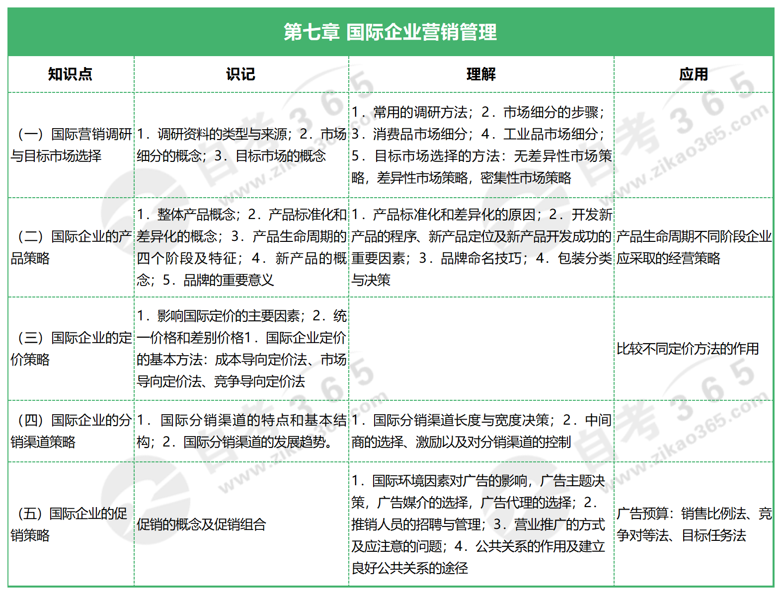 國際企業(yè)管理_第七章 國際企業(yè)營銷管理 國際企業(yè)管理_第七章 國際企業(yè)營銷管理
