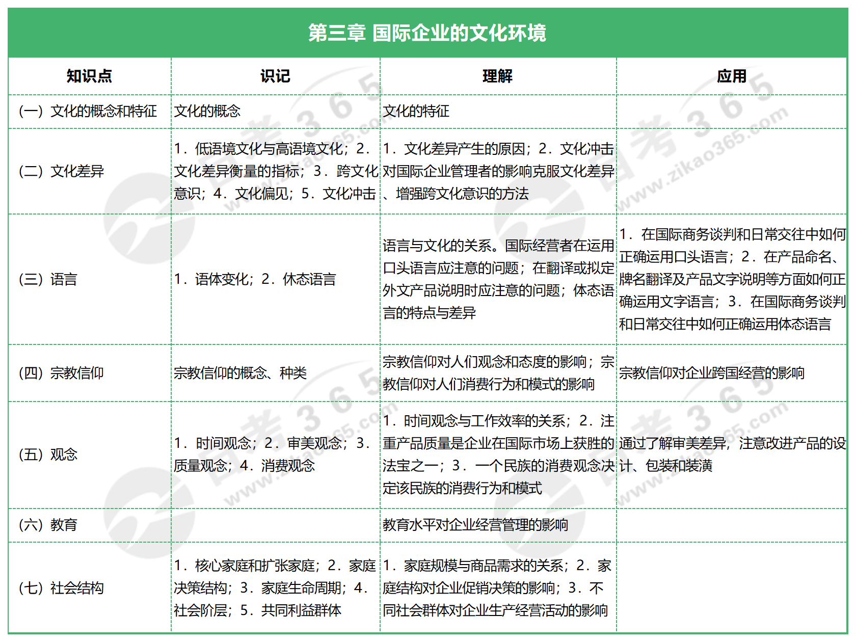 國(guó)際企業(yè)管理_第三章 國(guó)際企業(yè)的文化環(huán)境 國(guó)際企業(yè)管理_第三章 國(guó)際企業(yè)的文化環(huán)境