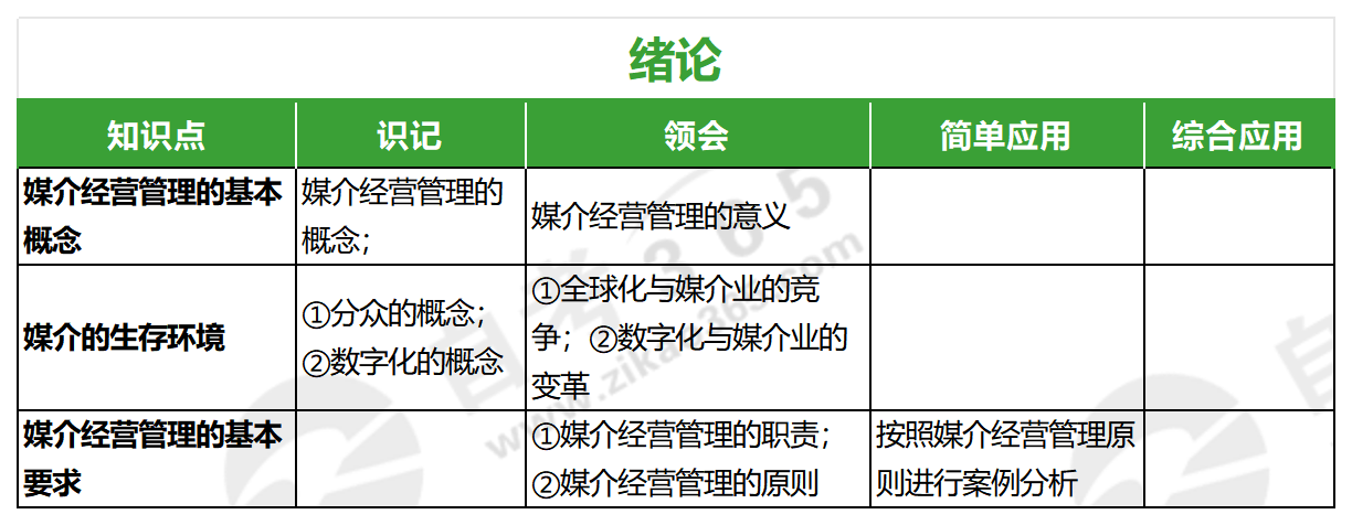 媒介經營與管理(2019版)_緒論 媒介經營與管理(2019版)_緒論