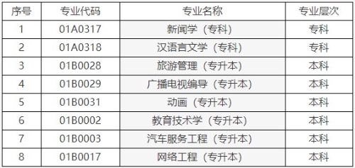 北京自考停考專業信息