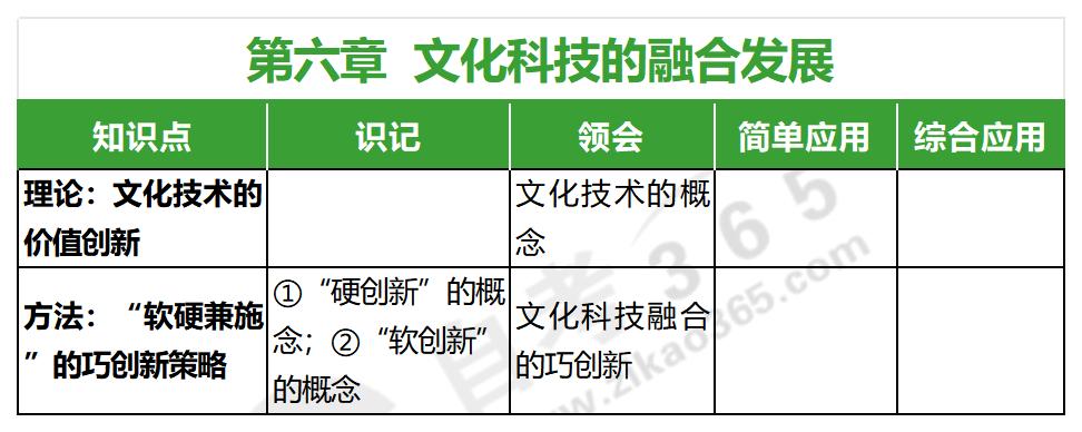文化產(chǎn)業(yè)概論(2022年版)_第六章 文化產(chǎn)業(yè)概論(2022年版)_第六章