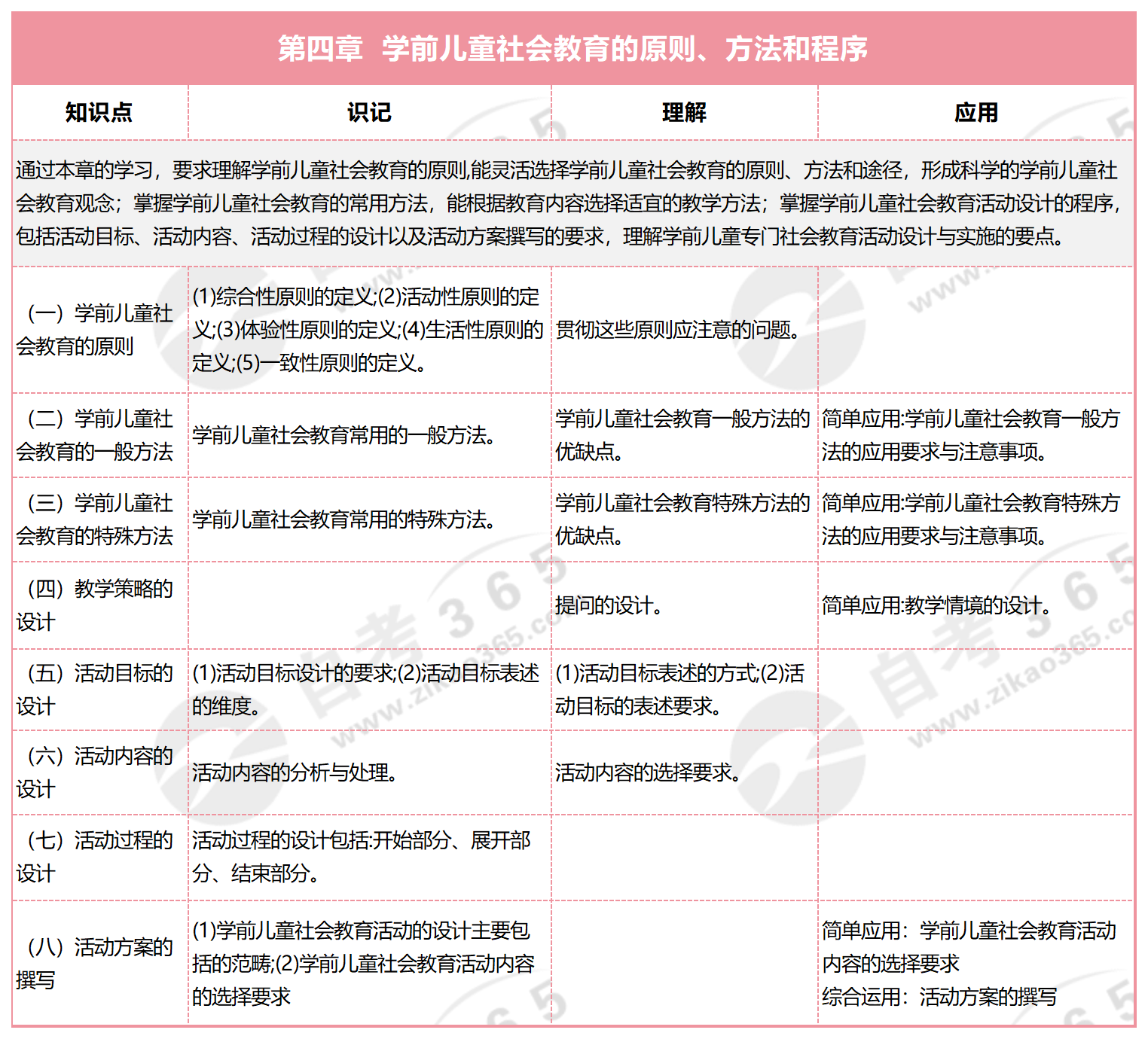 學前兒童社會教育_第四章 學前兒童社會教育的原則、方法和程序 學前兒童社會教育_第四章 學前兒童社會教育的原則、方法和程序