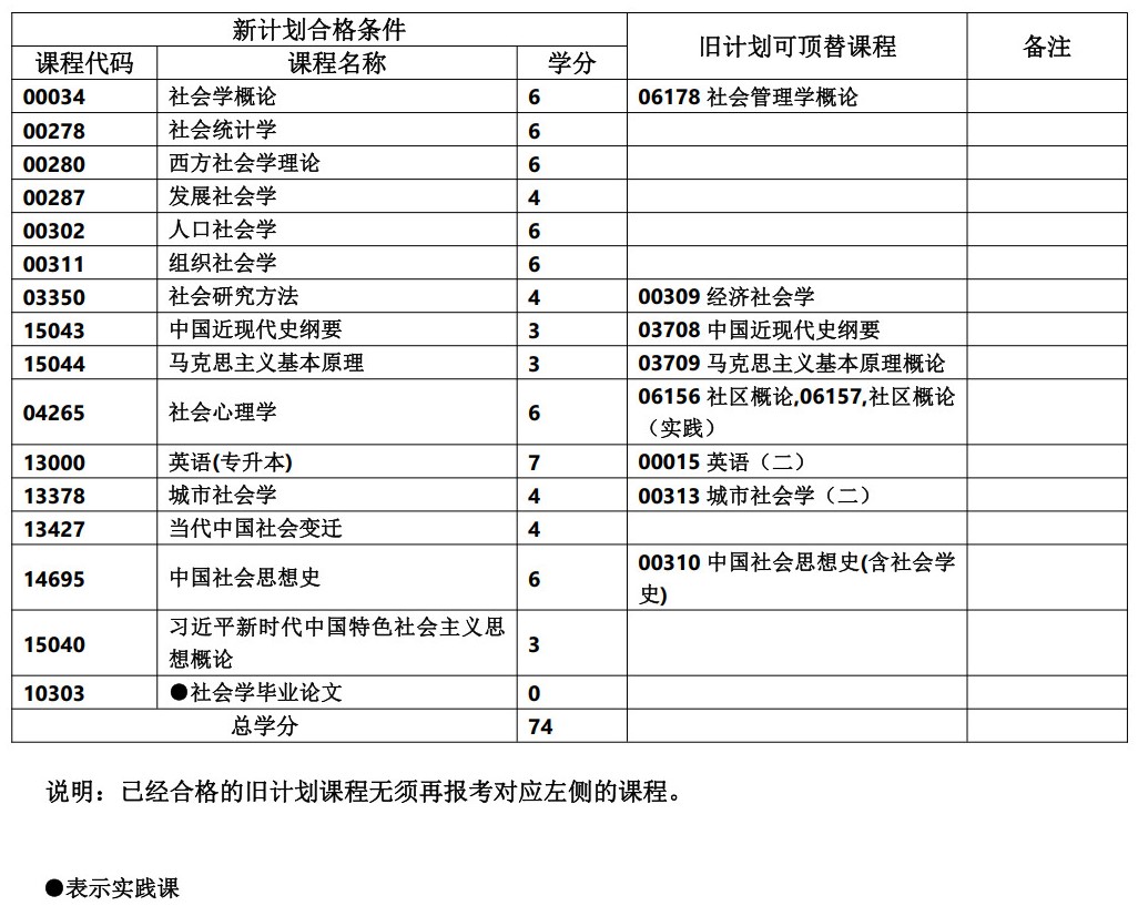 030301社會學 030301社會學