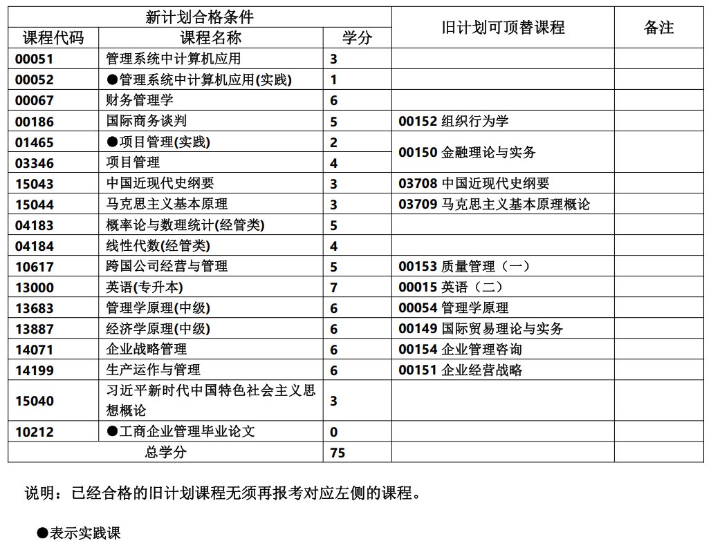 工商管理 工商管理