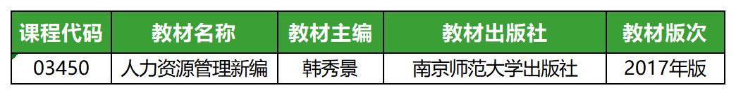公共部門人力資源管理(2017年版)_教材 公共部門人力資源管理(2017年版)_教材