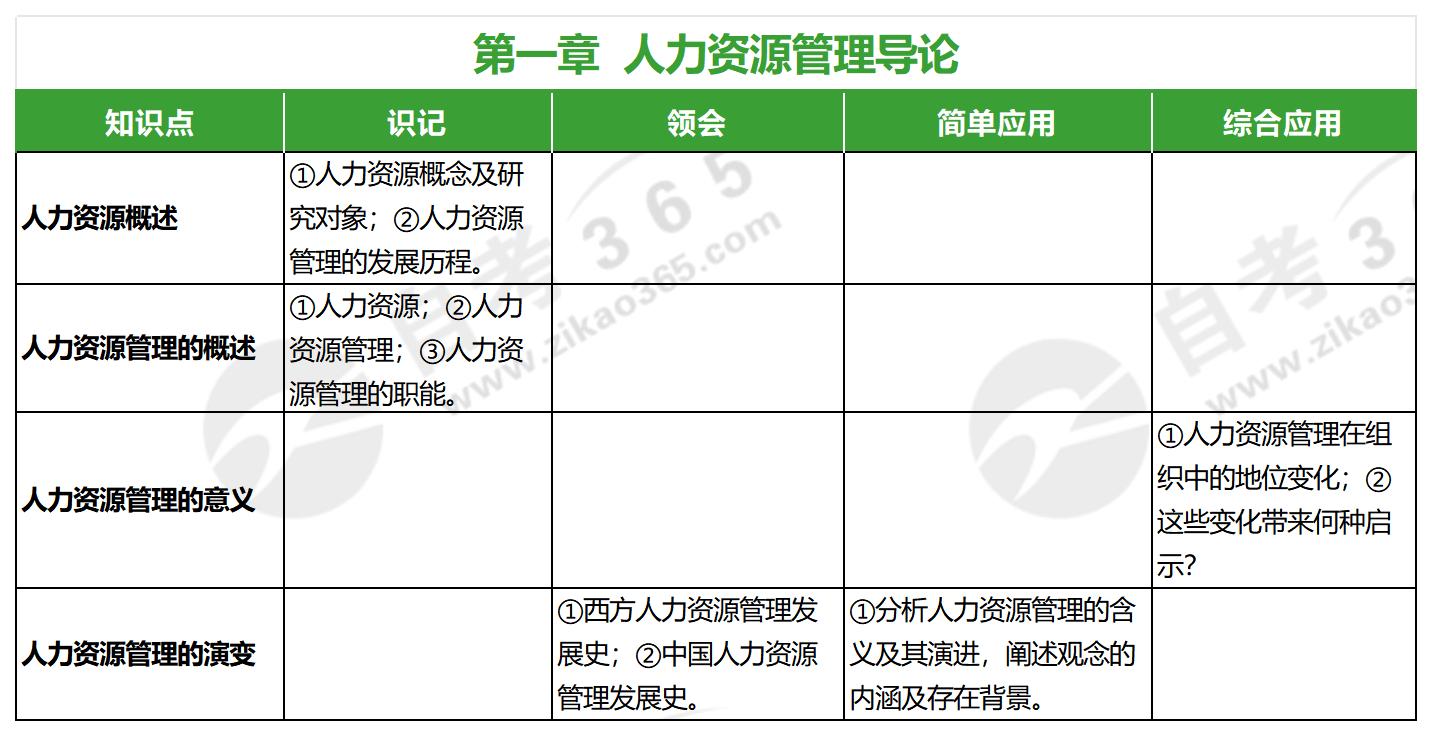 公共部門(mén)人力資源管理(2017年版)_第一章 公共部門(mén)人力資源管理(2017年版)_第一章