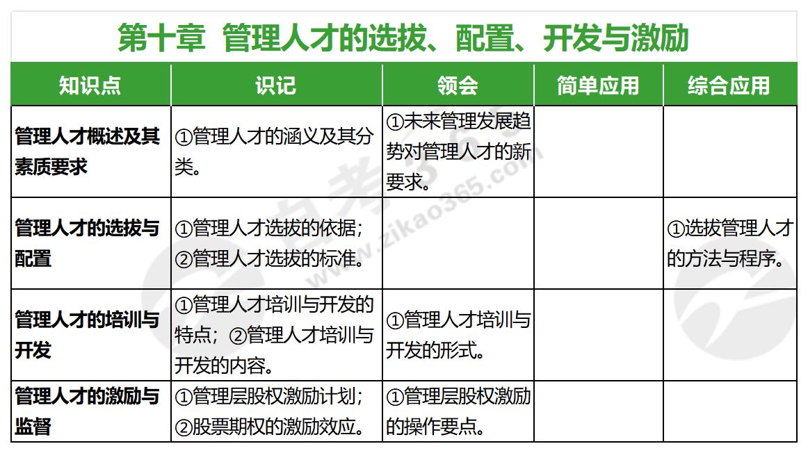 公共部門人力資源管理(2017年版)_第十章 公共部門人力資源管理(2017年版)_第十章