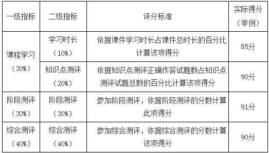 閩南科技學院2025年4月自考體制改革試點專業理論課程考試網絡助學課程過程性評價報名通知 閩南科技學院2025年4月自考體制改革試點專業理論課程考試網絡助學課程過程性評價報名通知