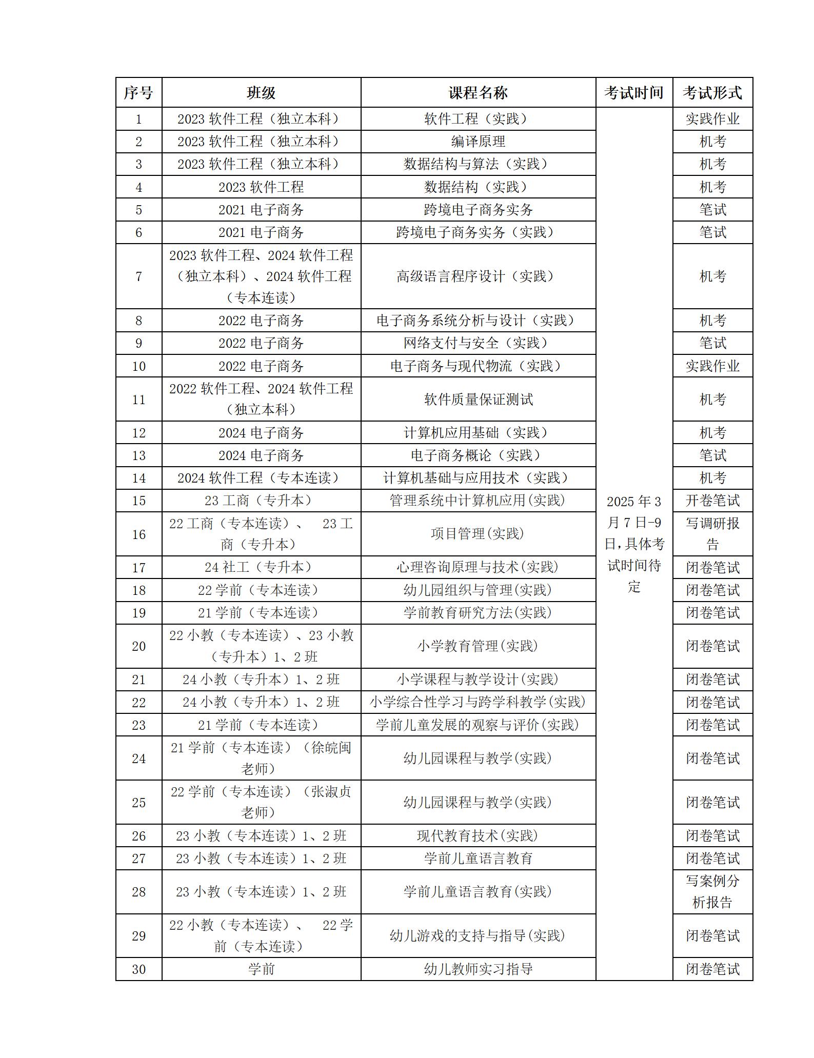 2025年3月校內(nèi)集美大學(xué)自考生上學(xué)期期末實(shí)踐課程補(bǔ)考安排_(tái)01 2025年3月校內(nèi)集美大學(xué)自考生上學(xué)期期末實(shí)踐課程補(bǔ)考安排_(tái)01