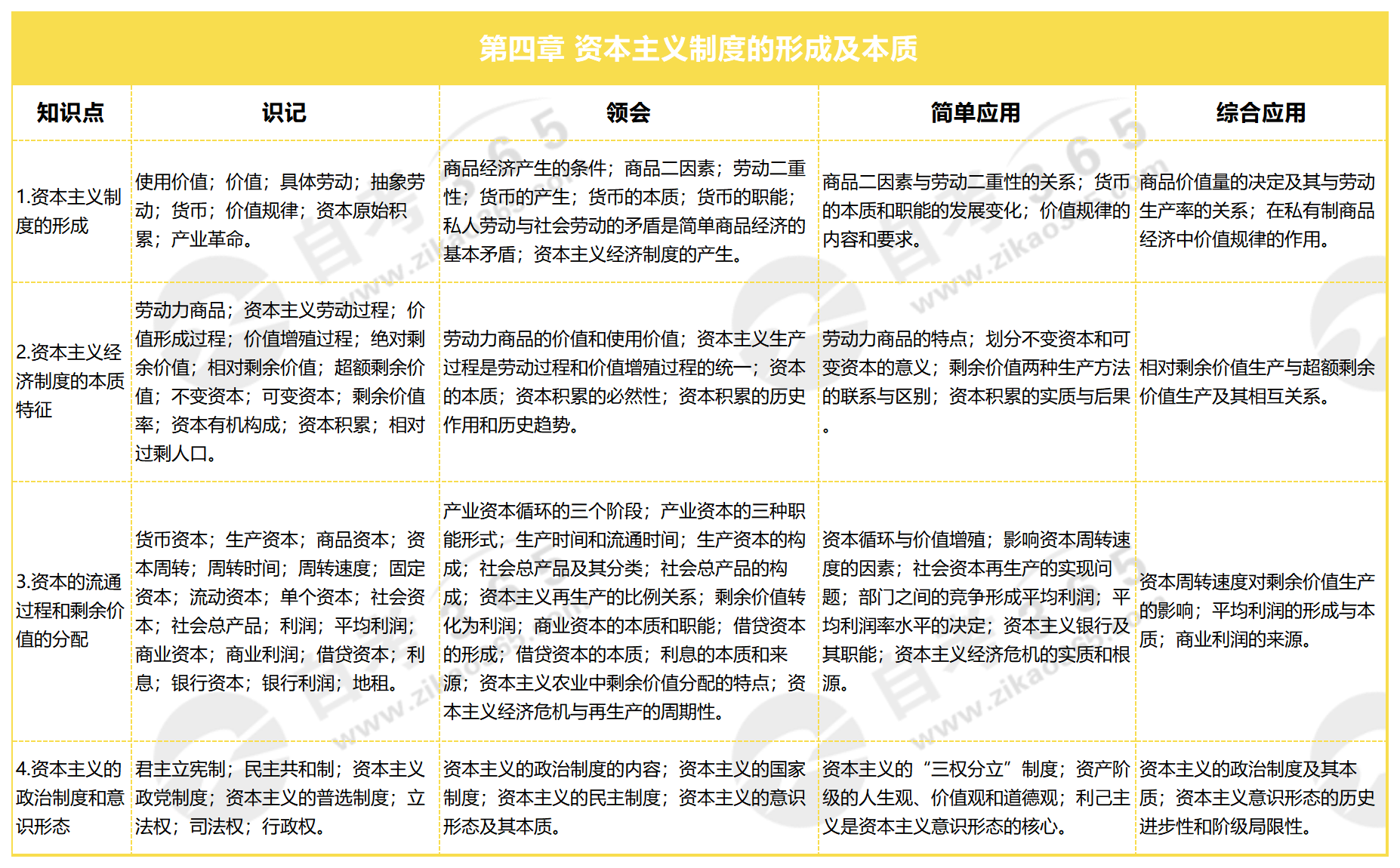 馬克思主義基本原理 2023_第四章 資本主義制度的形成及本質 馬克思主義基本原理 2023_第四章 資本主義制度的形成及本質
