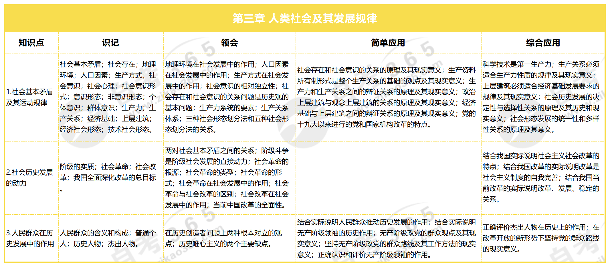 馬克思主義基本原理 2023_第三章 人類社會及其發(fā)展規(guī)律 馬克思主義基本原理 2023_第三章 人類社會及其發(fā)展規(guī)律