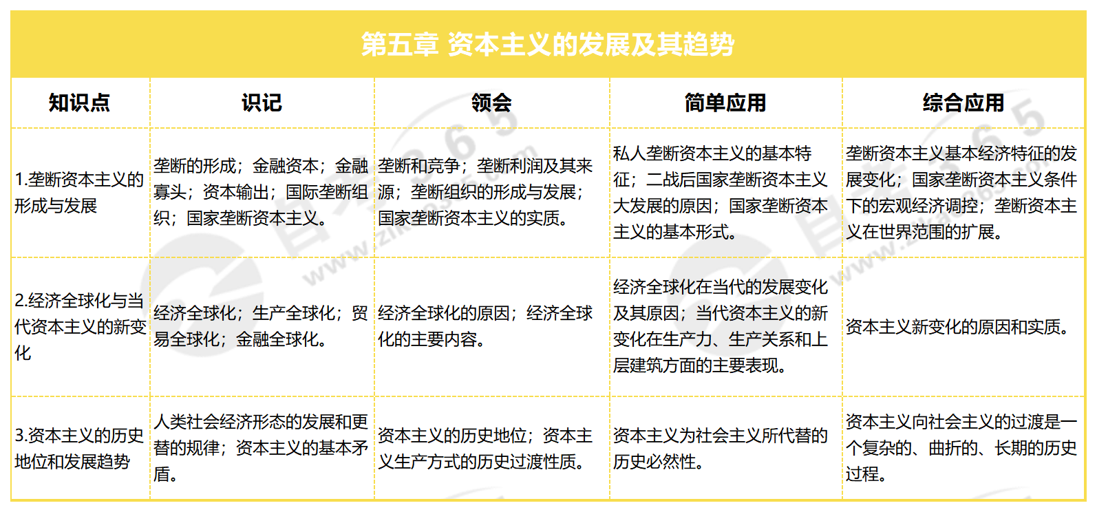 馬克思主義基本原理 2023_第五章 資本主義的發展及其趨勢 馬克思主義基本原理 2023_第五章 資本主義的發展及其趨勢