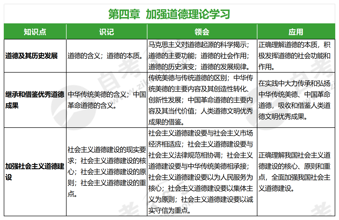 思想道德與法治(2023年版)_第四章 思想道德與法治(2023年版)_第四章