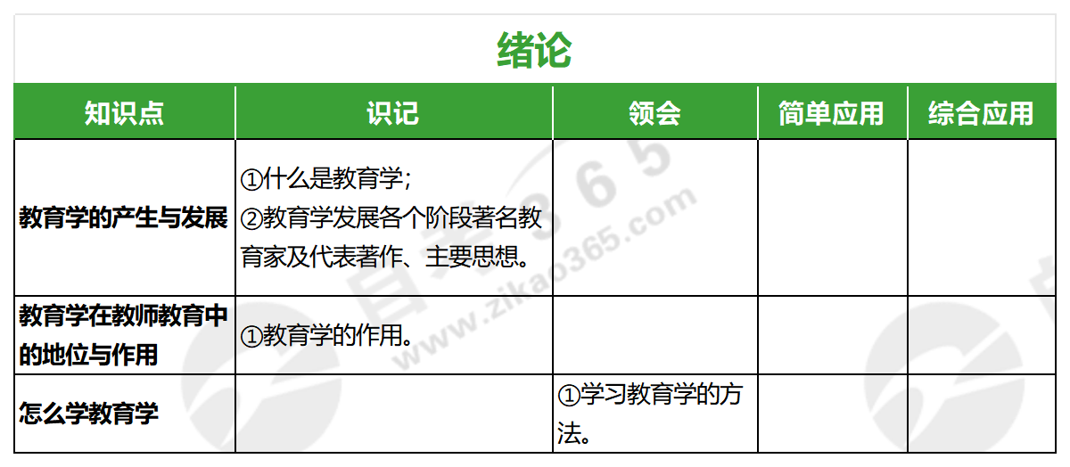 小學教育學(2019年版)_緒論 小學教育學(2019年版)_緒論