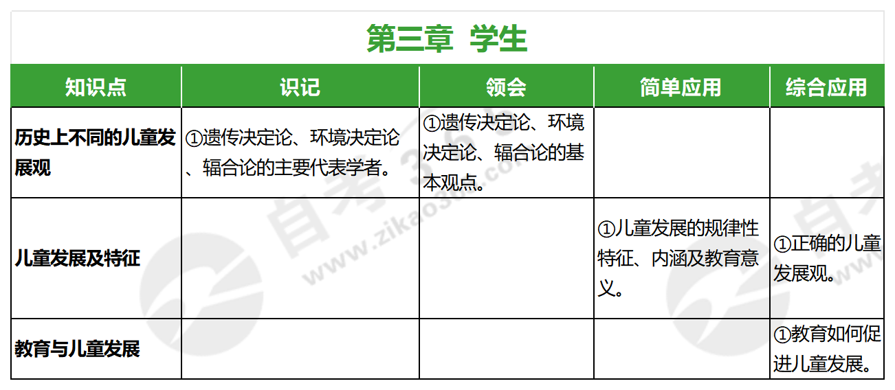 小學(xué)教育學(xué)(2019年版)_第三章 小學(xué)教育學(xué)(2019年版)_第三章