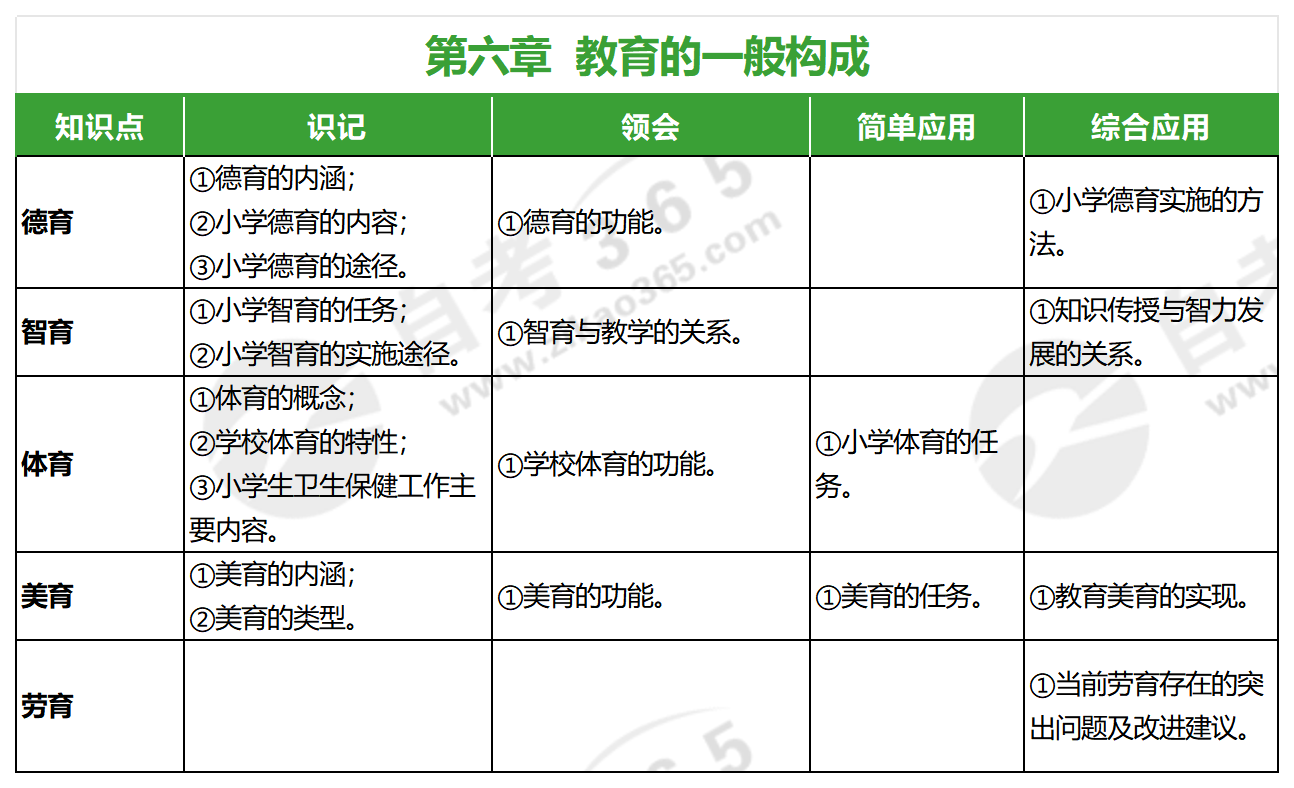 小學(xué)教育學(xué)(2019年版)_第六章 小學(xué)教育學(xué)(2019年版)_第六章