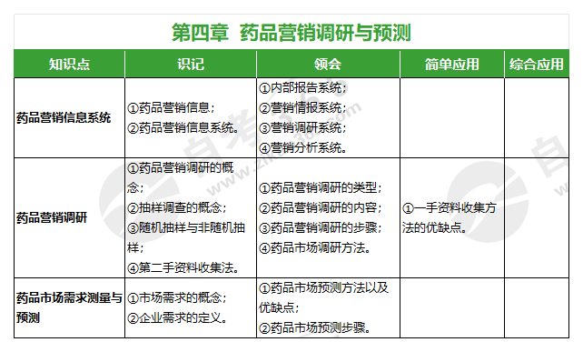 醫(yī)藥市場營銷學(xué)(2024年版)_第四章 醫(yī)藥市場營銷學(xué)(2024年版)_第四章