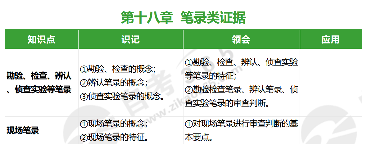 證據法學(2022年版)_第十八章 證據法學(2022年版)_第十八章