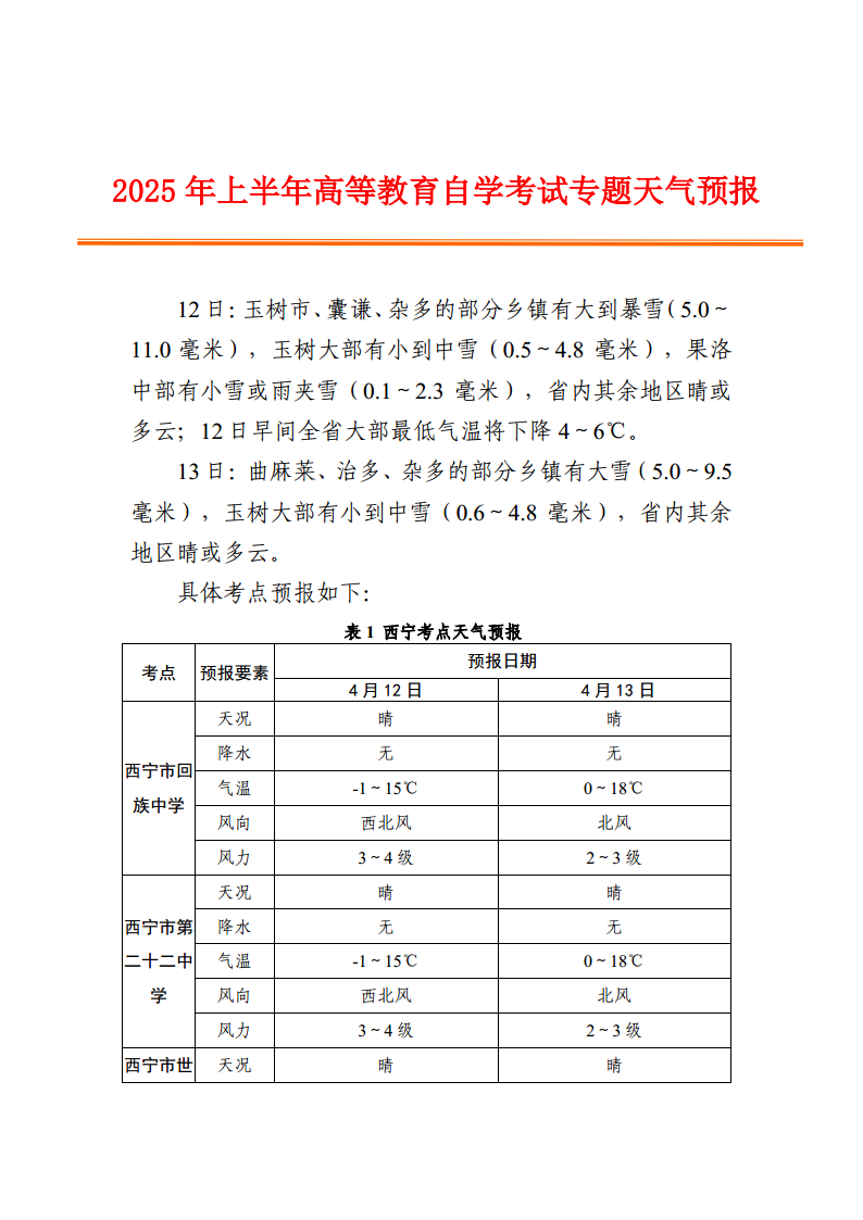 2025年上半年青海高等教育自學考試專題天氣預報1 2025年上半年青海高等教育自學考試專題天氣預報1