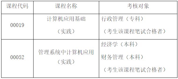 安徽大學(xué)2025年4月高教自考實踐環(huán)節(jié)上機考核安排 安徽大學(xué)2025年4月高教自考實踐環(huán)節(jié)上機考核安排