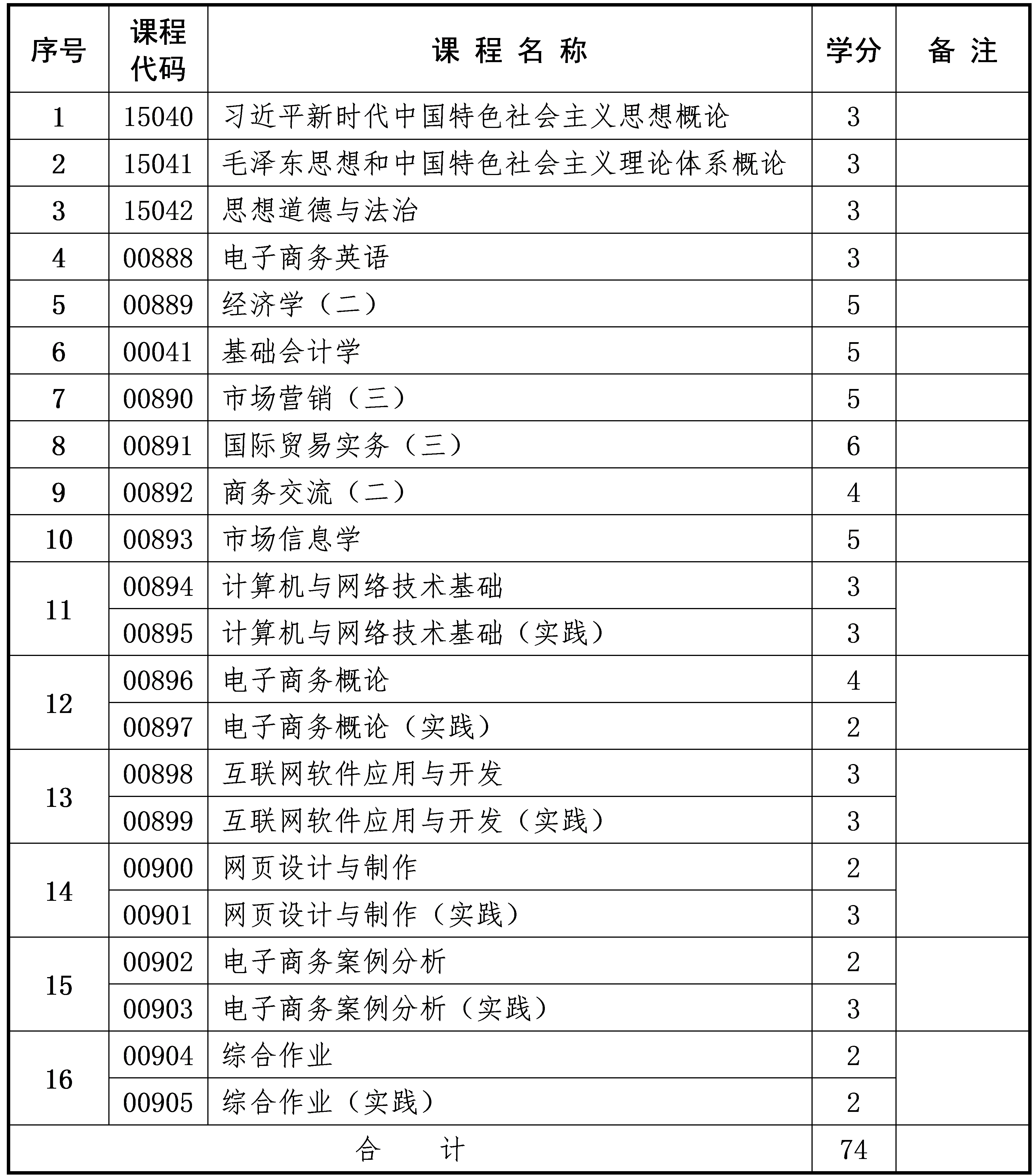 電子商務 電子商務