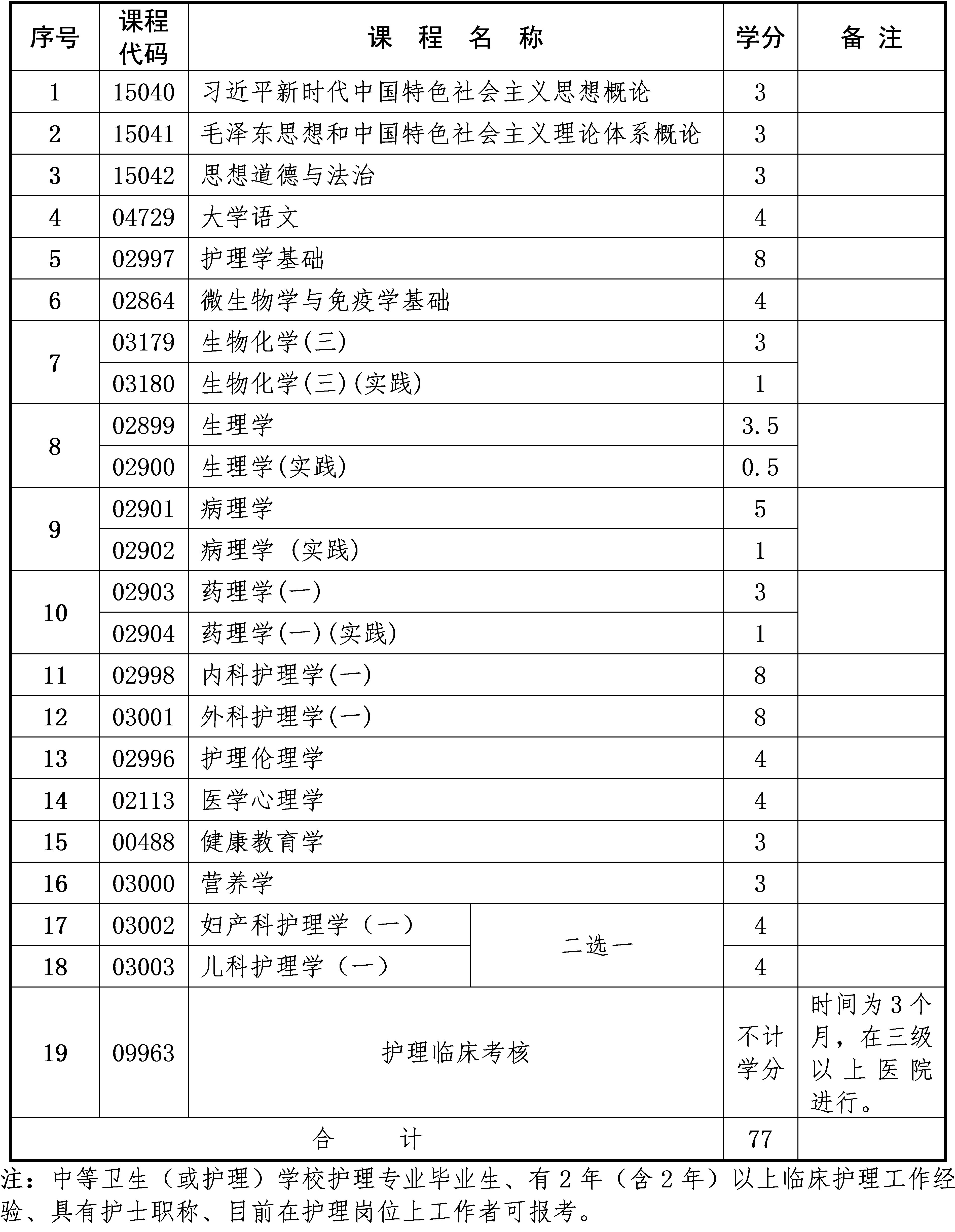 護(hù)理 護(hù)理