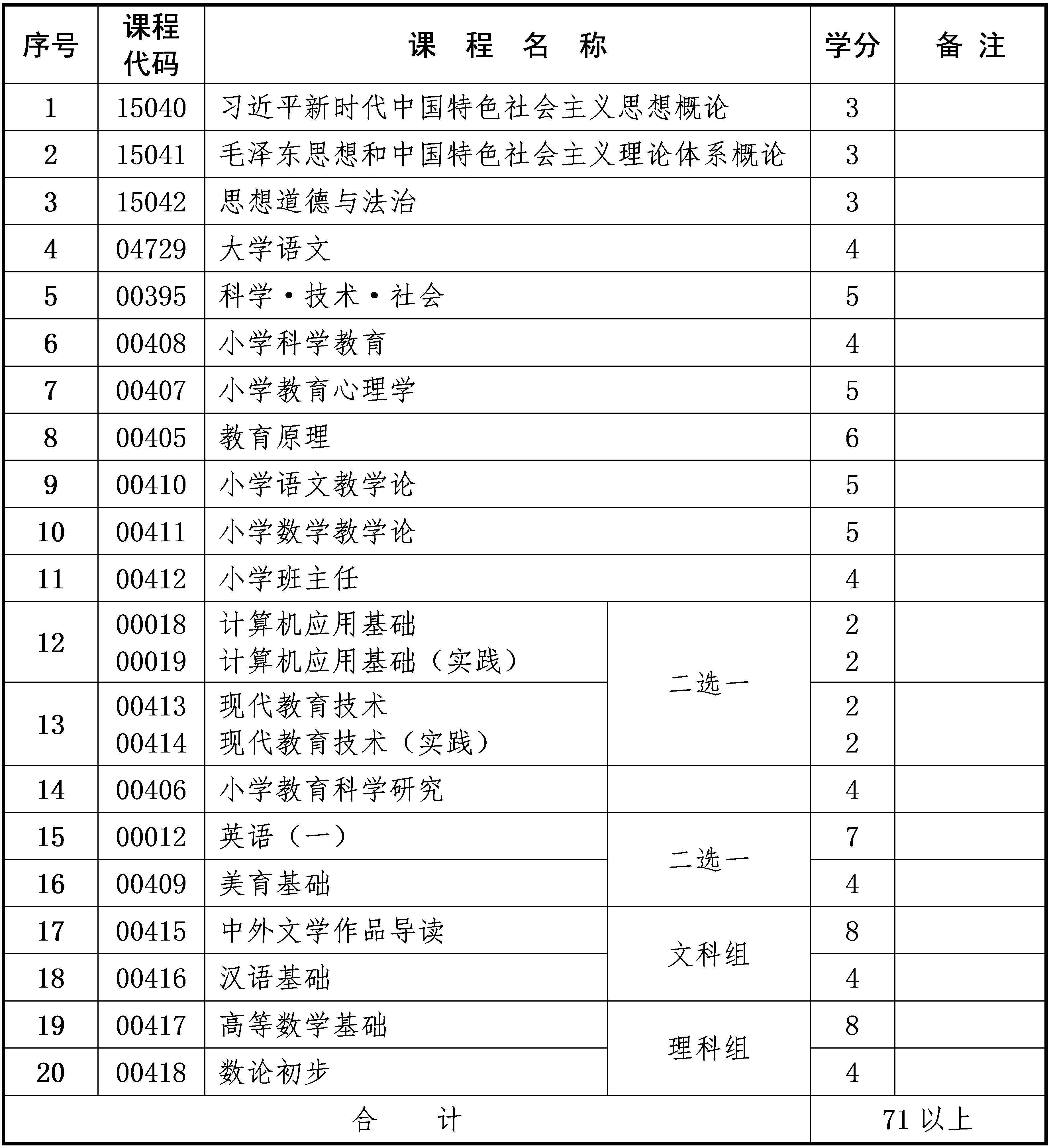 小學教育 小學教育