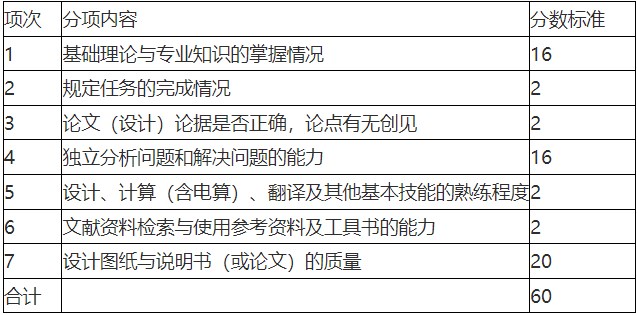 2025年4月湖南涉外經(jīng)濟(jì)學(xué)院自考強(qiáng)實(shí)踐課程及實(shí)踐課程考核要求 2025年4月湖南涉外經(jīng)濟(jì)學(xué)院自考強(qiáng)實(shí)踐課程及實(shí)踐課程考核要求