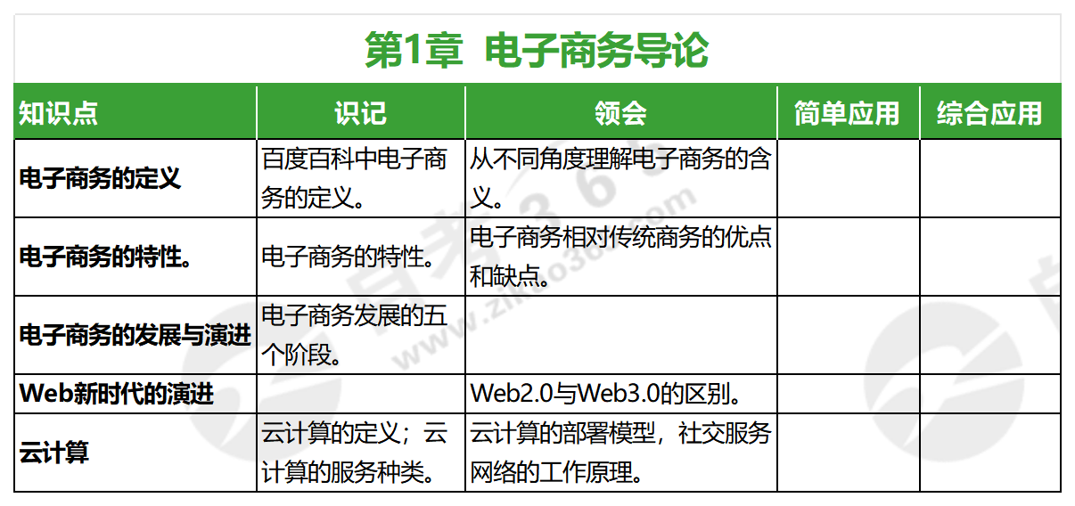 電子商務與網絡營銷(2016年版)_第一章 電子商務與網絡營銷(2016年版)_第一章
