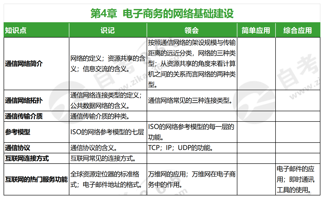 電子商務與網絡營銷(2016年版)_第四章 電子商務與網絡營銷(2016年版)_第四章