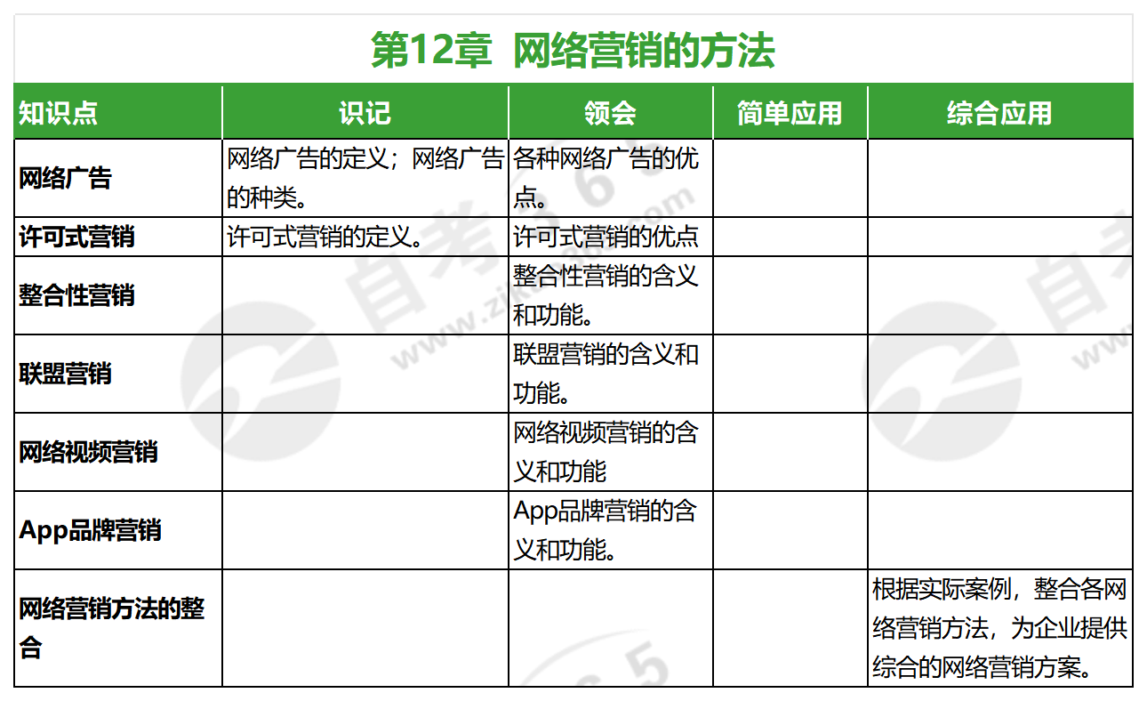 電子商務與網絡營銷(2016年版)_第十二章 電子商務與網絡營銷(2016年版)_第十二章